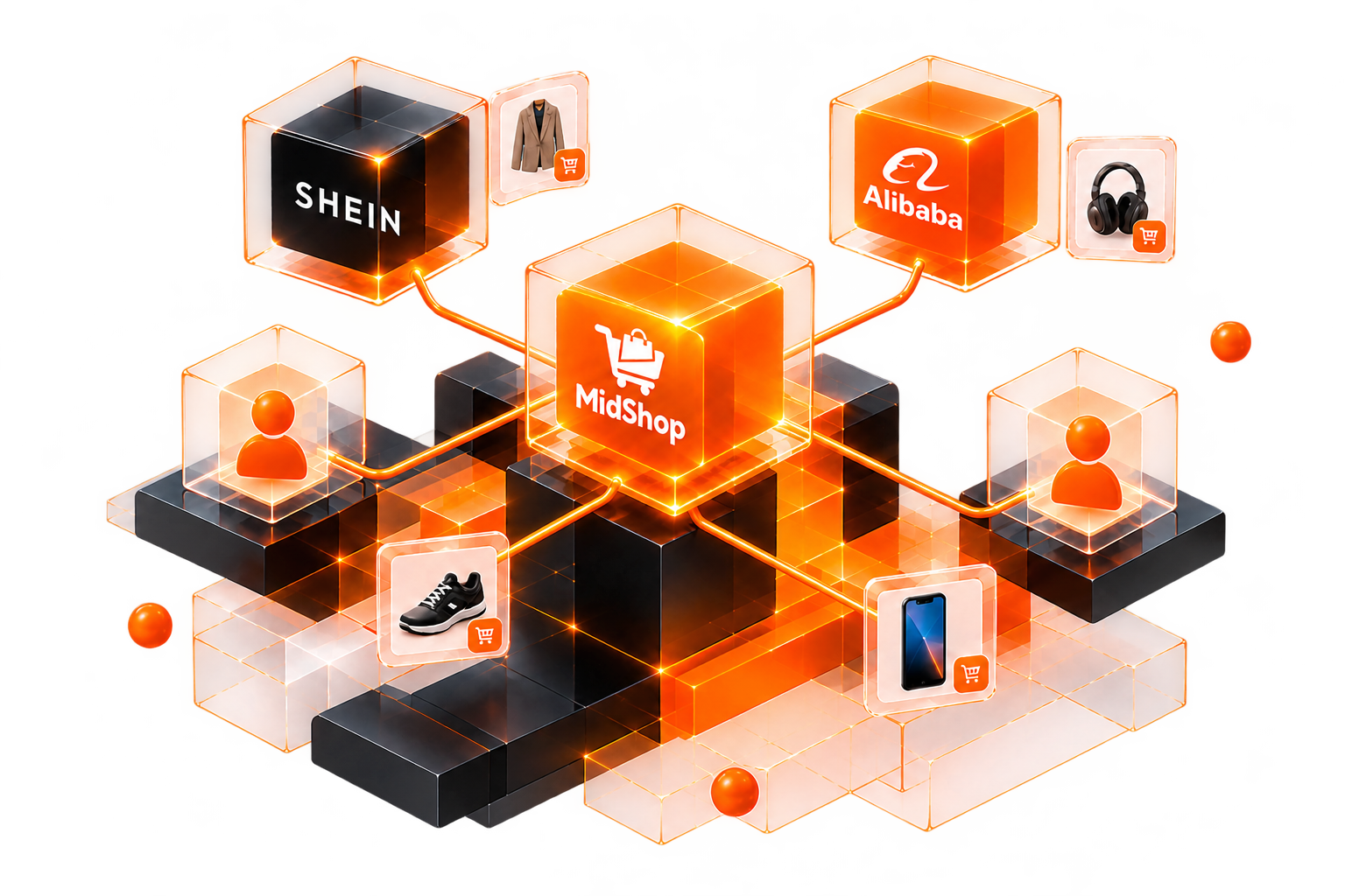 Commerce & Distribution